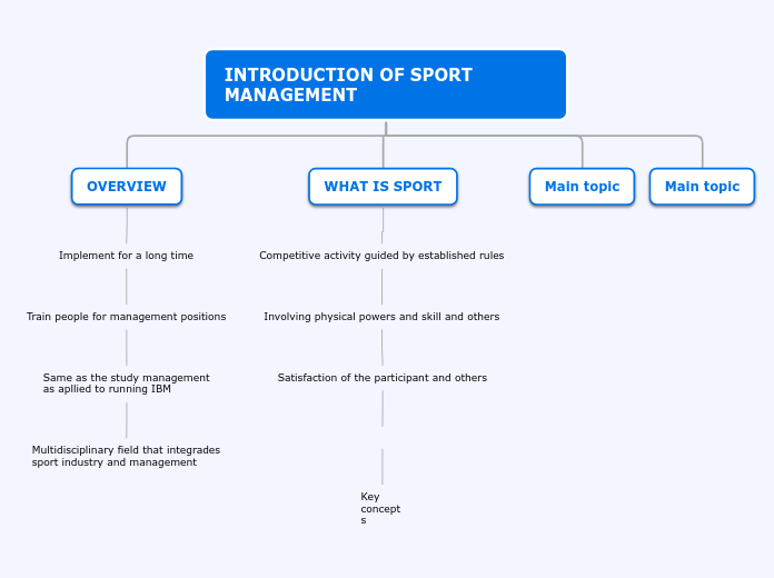 INTRODUCTION OF SPORT MANAGEMENT - Mind Map