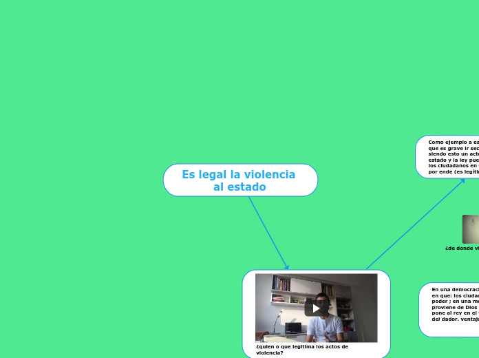 Es legal la violencia al estado  - Mapa Mental
