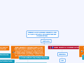 PRINCIPALES HABILIDADES DEL ESTUDIANTE VIRTUAL