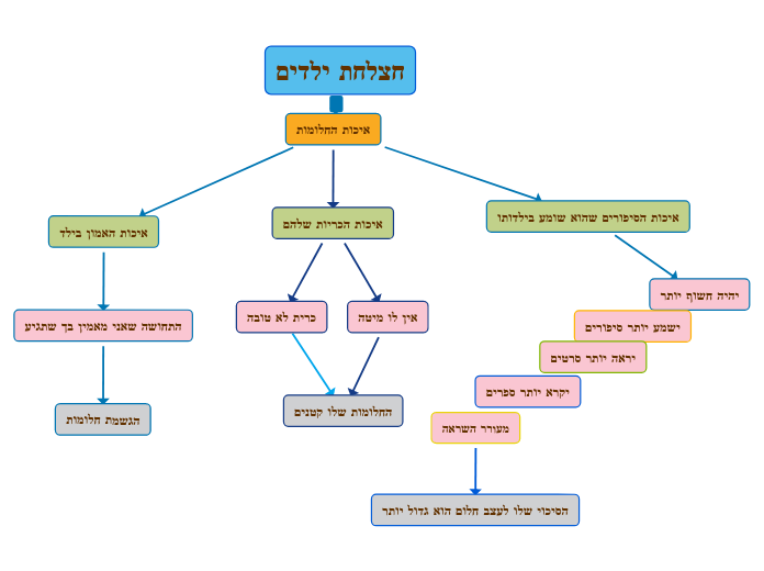 חצלחת ילדים