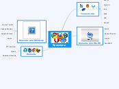 Браузеры - Mindmap