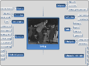Swing - Mapa Mental