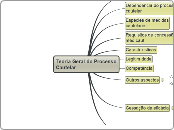 Teoria Geral do ProcessoCautelar - Mapa Mental