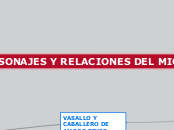 PERSONAJES Y RELACIONES DEL MIO CID - Mapa Mental
