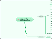 (FAZENDO) Competências Art. 21 CF/88 - ...- Mapa Mental