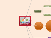 Fases de Diseño - Mapa Mental