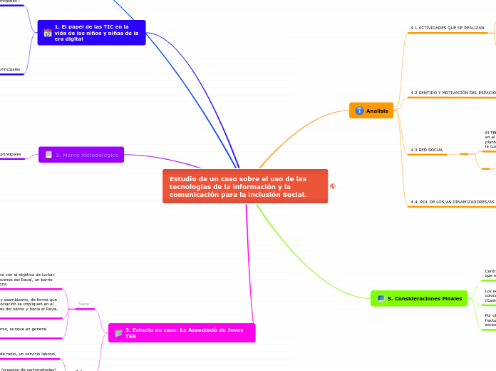 Estudio de un caso sobre el uso de las ...- Mapa Mental