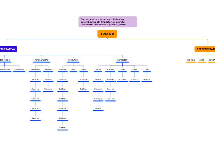 Organigrama