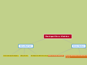 Pendapat Ibnu Khaldun - Mind Map