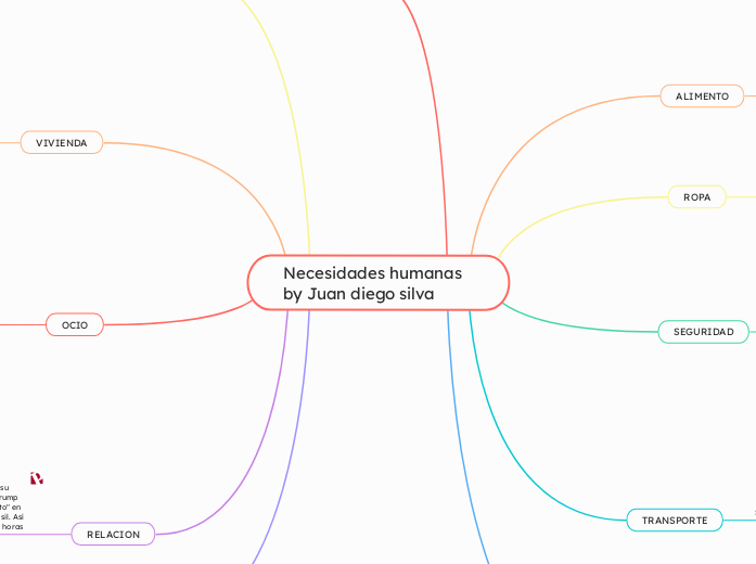 Necesidades humanas by Juan diego silva