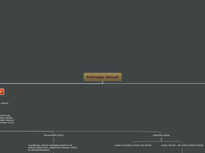 Psihlogija ličnosti - Mind Map