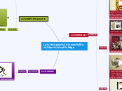 La classe inversée au collège - Carte Mentale
