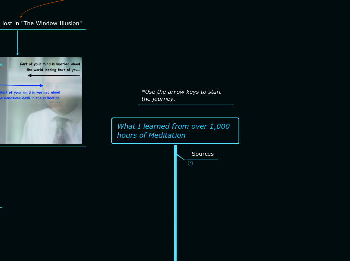 What I learned from over 1,000 hours of Me...- Mind Map