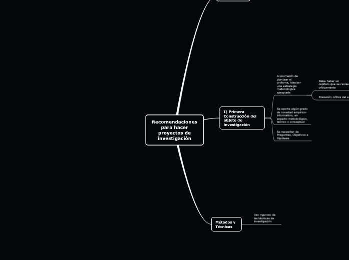 Recomendaciones para hacer proyectos de in...- Mind Map