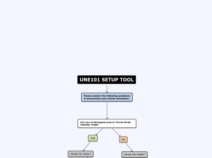 UNE101 SETUP TOOL - Mind Map