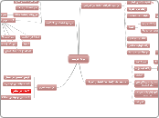 عوائق التوظيف  - Mind Map