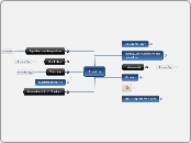 Algebra - Mind Map