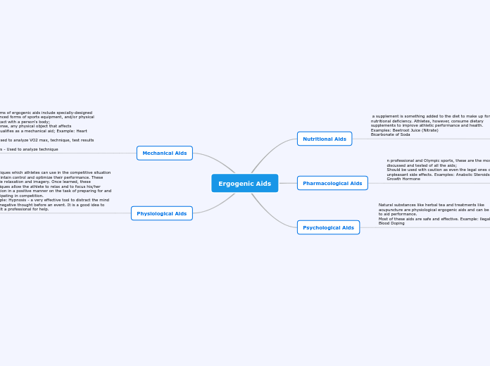 Andrew Costa Ergogenic Aids Mind Map
