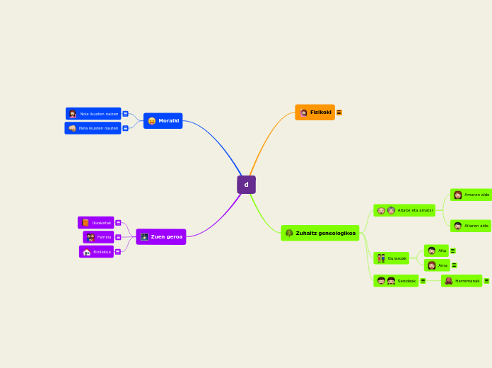 d - Mind Map