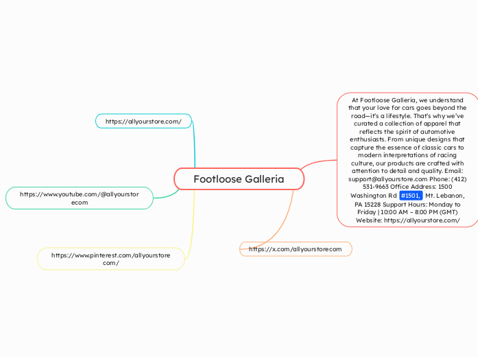 Footloose Galleria - Mind Map