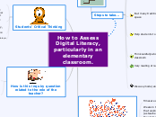 How to Assess Digital Literacy, particular...- Mind Map