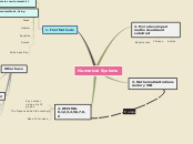 Numerical Systems - Mind Map