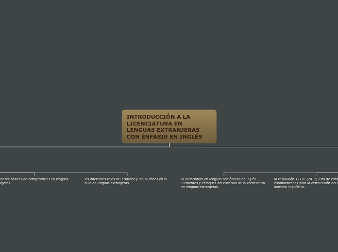 INTRODUCCIÓN A LA LICENCIATURA EN LENGU...- Mapa Mental