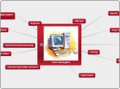 Tech Neologism - Mind Map