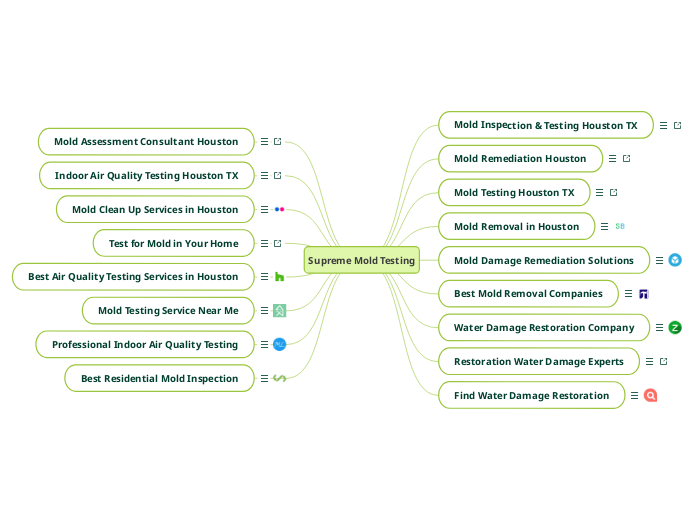 Supreme Mold Testing
- Mind Map