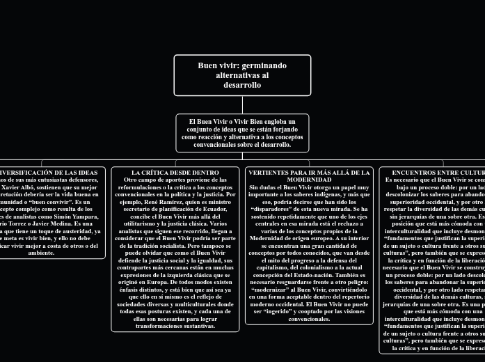 Buen vivir: germinando alternativas al des...- Mind Map