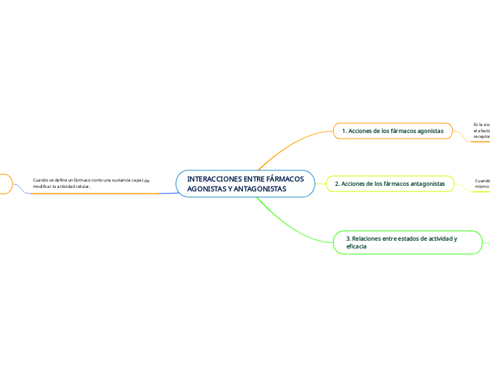 INTERACCIONES ENTRE FÁRMACOS
AGONISTAS ...- Mapa Mental