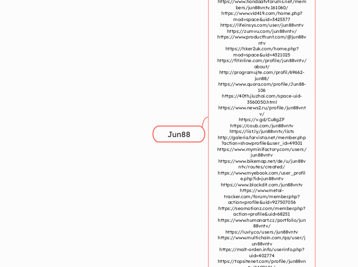 Jun88 - Mindmap