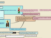 ESTAMOS HECHOS DE BIOELEMENTOS Y BIOMOLECU...- Mind Map