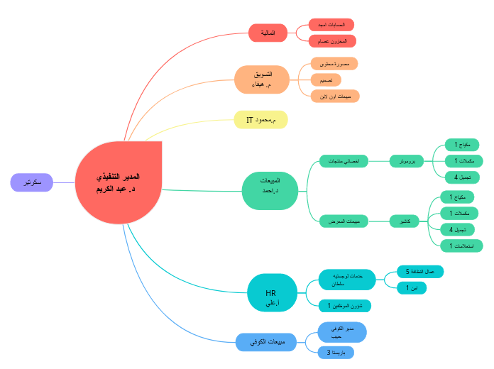 المدير التنفيذيد. عبد الكريم