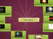 LA TEORÍA DEL BIG BANG - Mapa Mental