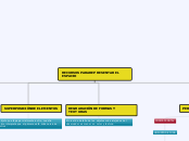 RECURSOS PARA REPRESENTAR EL ESPACIO - Mapa Mental