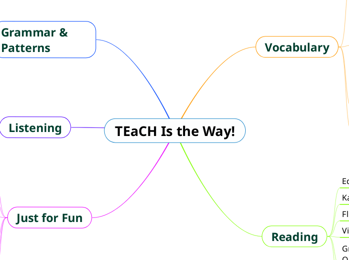 TEaCH Is the Way! - Mind Map