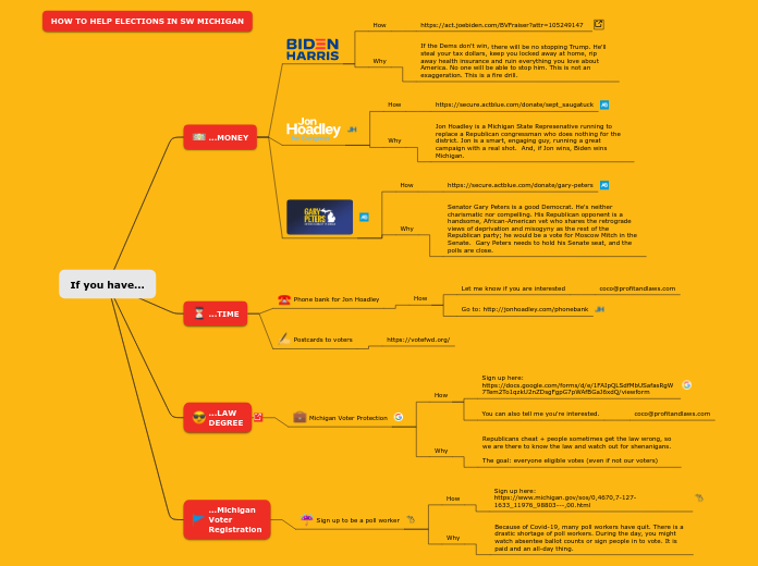 If you have... - Mind Map