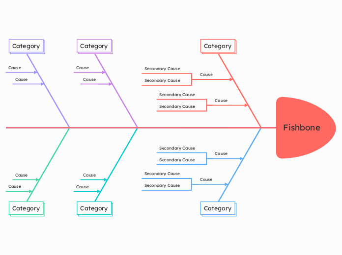 Fishbone - Mind Map