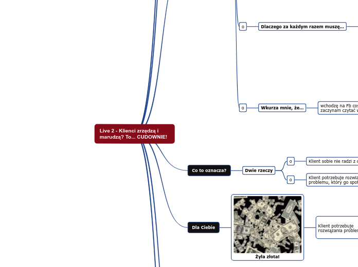 Live 2 - Klienci zrzędzą i marudzą? To... ...- Mind Map