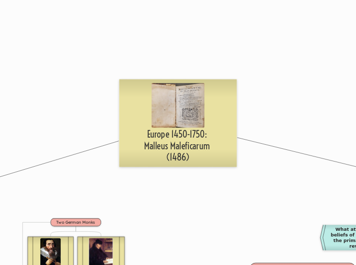 Europe 1450-1750: 
Malleus Maleficarum (14...- Mind Map