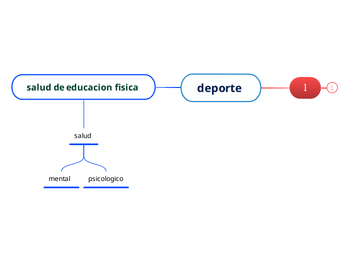 deporte - Mapa Mental
