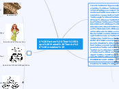 4 Factors That Shape Market Trends (mistak...- Mind Map