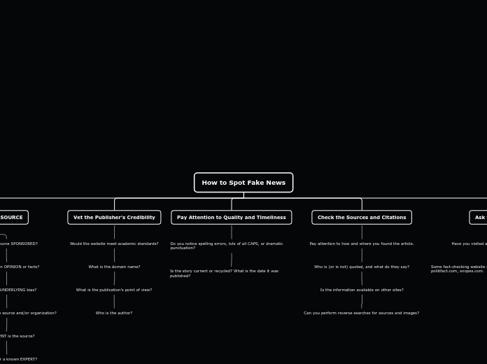 How to Spot Fake News - Mind Map