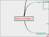 Direito de Certidão_2 - Mapa Mental