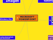 MICROSOFT POWERPOINT - Mapa Mental