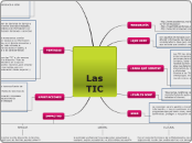 las TIC - Mind Map