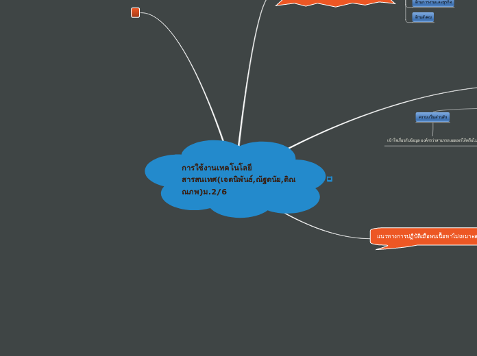 การใช้งานเทคโนโลยีสารสนเทศ(เจตนิพันธ์,ณัฐด...- Mind Map