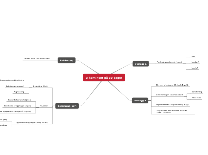 3 kontinent på 30 dager - Tankekart