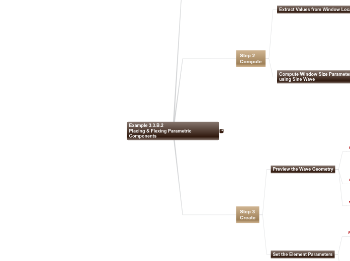 03 - Example 3.3.B.2 Placing &amp; Flexing...- Mind Map